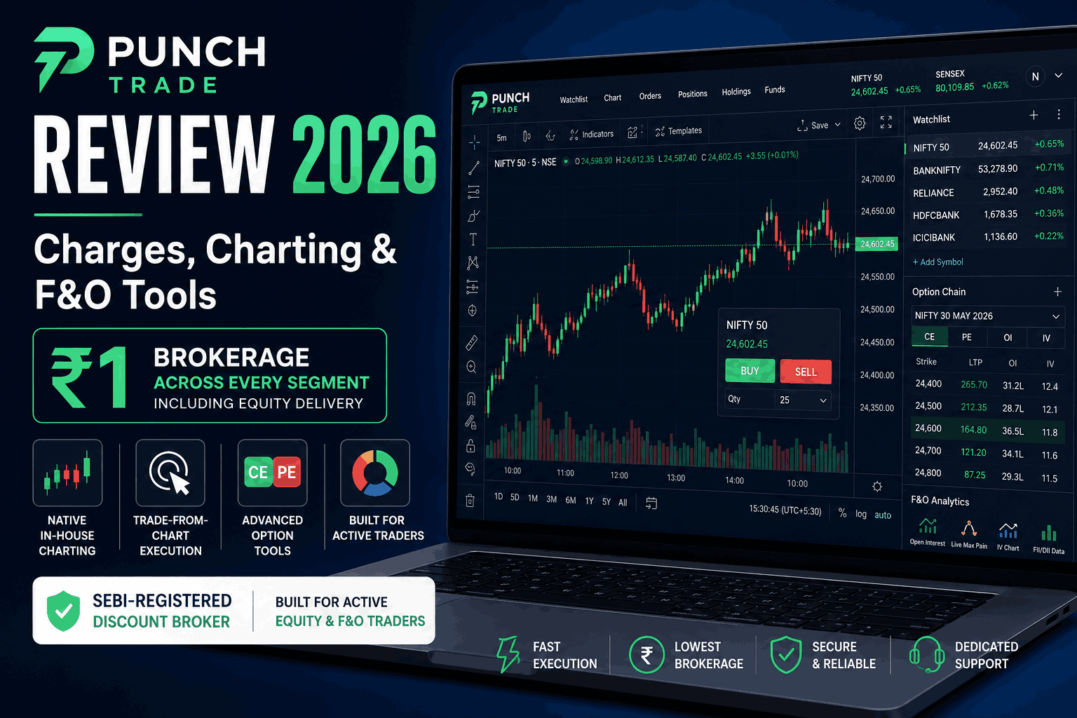 Punch Trade Review 2026 Native Charting, ₹1 Brokerage Across Every Segment, and Who It’s Built For
